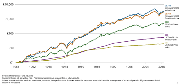 Growth of wealth graph